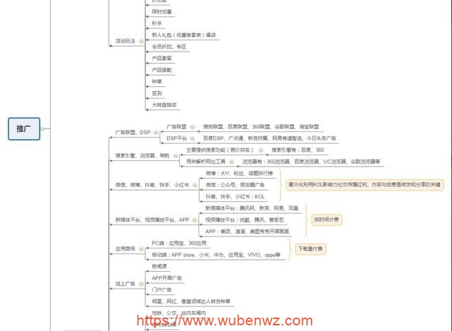 网络赚钱思维导图宝藏库