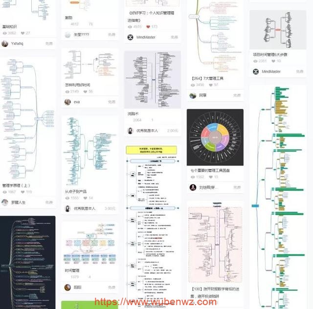 网络赚钱思维导图宝藏库