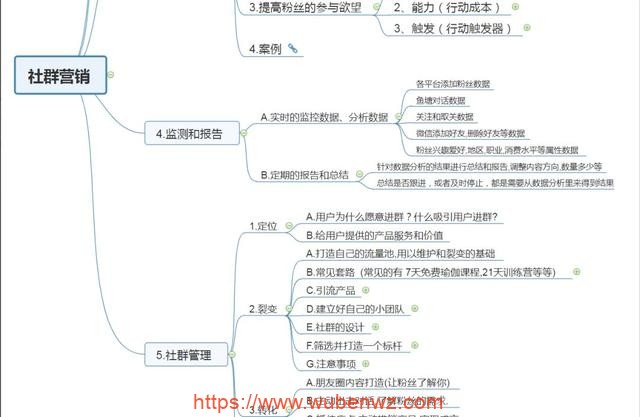 网络赚钱思维导图宝藏库