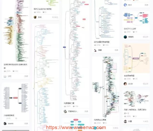 网络赚钱思维导图宝藏库