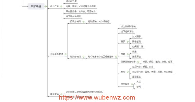 网络赚钱思维导图宝藏库