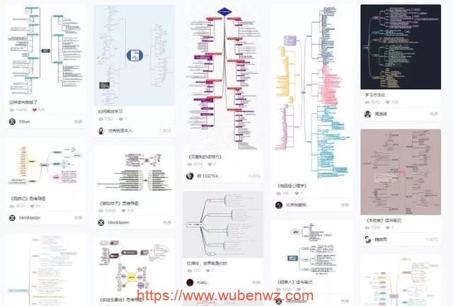 网络赚钱思维导图宝藏库
