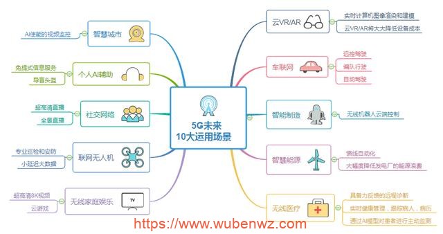 网络赚钱思维导图宝藏库