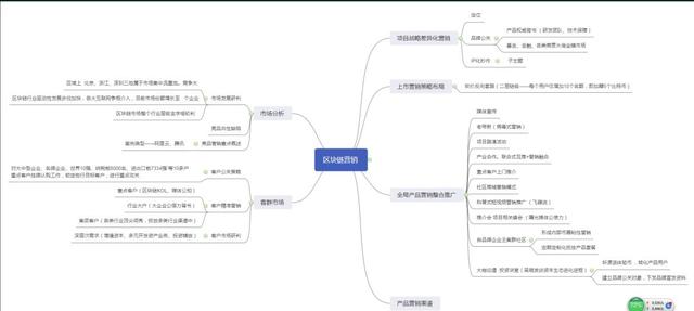 网络赚钱思维导图宝藏库