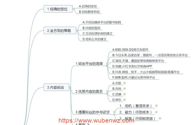 网络赚钱思维导图宝藏库